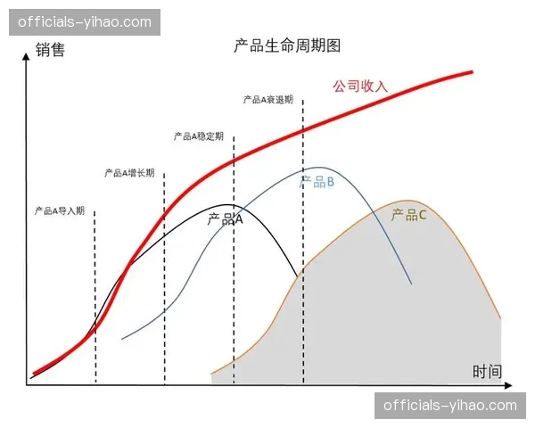 创新周期内关注用户路径追踪 优化商业触点布局