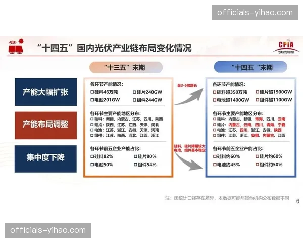 发展周期内技术红利释放 赛事组织门槛向智能化迁移