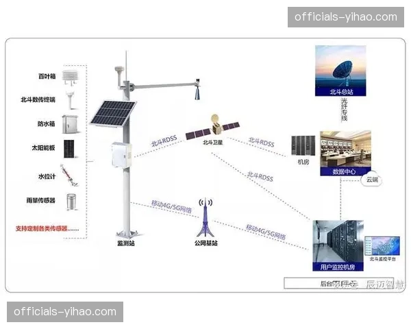 基于信道预测的预推流技术 降低首屏加载时间