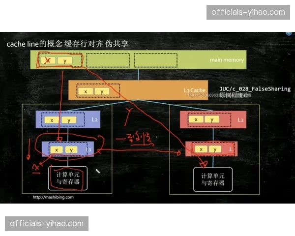 多线程负载均衡保障大型赛事 不惧突发千万级并发